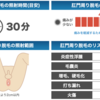 【Oライン】野糞の前に【永久脱毛】