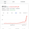 ギャンブル株への投資