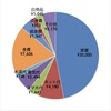 家計簿（2020年6月）支出41936円