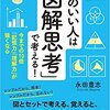 頭のいい人は「図解思考」で考える!: 今までの10倍「記憶力」「理解力」が強くなる