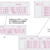 BigQuery 時間関数メモ