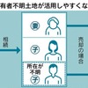 土地、一部所有者で売却可能に　所有者不明地で対策