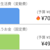 7月の振り返り