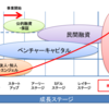 コンサルとシードVCの違い（前編）