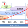 コンサルとシードVCの違い（前編）