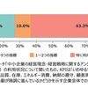 ＫＰＩの運用