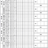 部活で代表になりたい