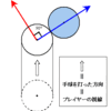 力学教材はビリヤードで決まり！