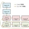  俺流・シェルとEmacsの使用方法