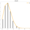 【rustdef】Rust on Jupyter Notebook で各種統計分布を生成する