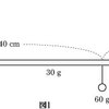 ３８．力のモーメントと釣り合い