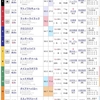 2019/4/6 　阪神牝馬ステークス　借金だらけのクズ予想　　今週のプレゼント企画第二段！