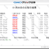 【日本株】収支_2020-01-06