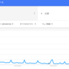 人の噂は一週間から十日！