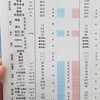 ちょっと不安だった健康診断