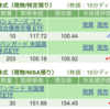 保有銘柄について(2023年4月7日)