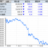 IPO、Kudanは初値14000円！　メドレックスはアルツハイマー治療薬早期承認期待で寄らずＳ高！　フェニックスバイオも2連Ｓ高！