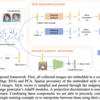  [論文メモ] Fine-Grained Control of Artistic Styles in Image Generation