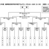 令和2年度　福岡県高等学校中部ブロックユースサッカー大会（U-18) 決勝トーナメント日程