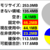 3GSでも、空きメモリがかなり少なくなることがあるみたいですね。