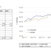 攻めの投資結果_8/12