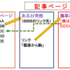 【Cocoonマニュアル】管理画面設定を攻略する～リンクを踏む前の自戒