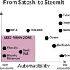 crypto economics についての反論