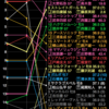 【高松宮記念】データまとめ