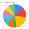 2023年6月 月次レポート (GVMTインデックス)