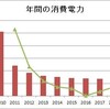 2018年エネルギー収支