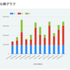 PHPを用いて、MySQLのデータをGoogle Chart Toolsで描画してみました