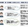 築地市場改修案（小島私案）の採点