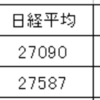 分室指数 10月末は ２９．８ でした