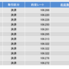 セントラル短資FX 　2回目（ポイント稼ぎ編） 