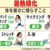 暑い！