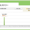 2月最初のドライブ