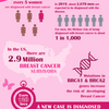 日本の乳がんリスクを下げるためにジェネリック医薬品をオンラインで購入 / Buy Generic Drugs Online to Lower Breast Cancer Risk in Japan