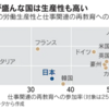 2021年6月11日の週_アフターコロナへの試金石