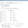 【robocopyコマンドでフォルダーをバックアップ／同期する】【エクセル2013,VBA】