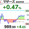 【12/28】相場雑感　税金売りの買い戻しを先取り？