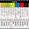 天皇賞（春）　枠順確定