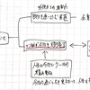 「「とりあえず今日を頑張る」という意識は大切ですか？」