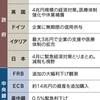 20200315_日本経済新聞電子版