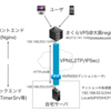 GlobalなIPを持ってないけど自宅サーバを公開したい！（構成編）