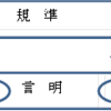 情報の正体ー言明とアサーションのまとめ①