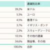 ひふみワールド運用開始から1ヶ月