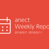 【The Weekly Report】2018/5/7~2018/5/11 週報