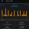 6月の月間走行距離