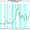 2018/8　日本の株式時価総額　対GNP比　117%　▼