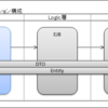 REST風サービスをJavaEEで構築する方法02(雛形プロジェクト編)